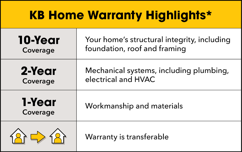 10yr-limited-warranty